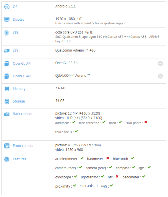 OnePlus 2 Mini – A 4.6-inch OnePlus Device Benchmarked