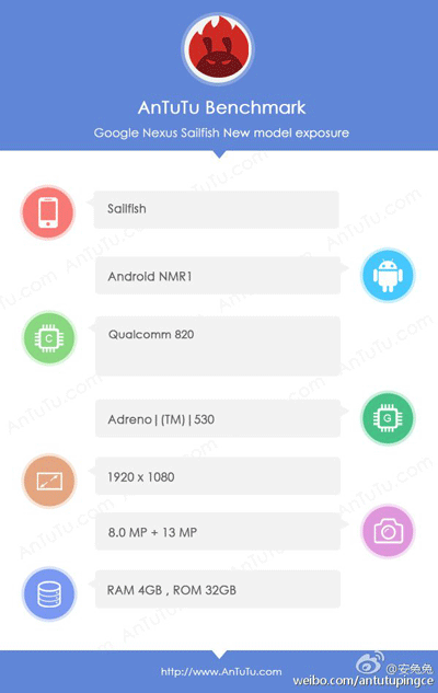 Google Nexus 2016 - Check Out Specs, Release Date For HTC Marlin And HTC Sailfish