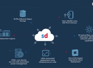Snapdeal Cirrus – a private cloud platform Snapdeal Cirrus – Snapdeal launches Cirrus, a private cloud platform