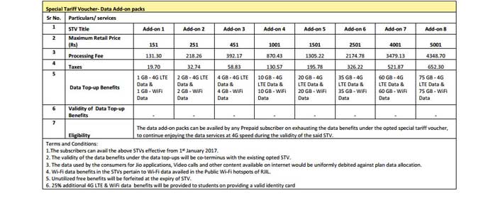 Reliance Jio 4G Plans – Everything You Need To Know