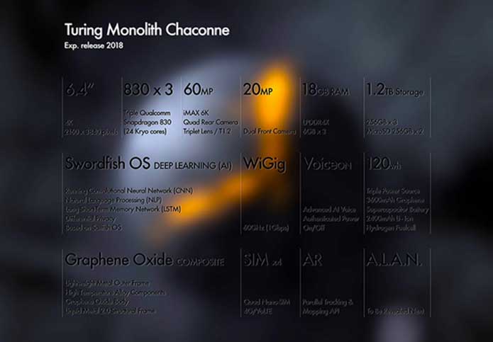 Turing Monolith Chaconne-Turing announced its 3rd phone, this time with 3 Snapdragon 830s, 18GB RAM, and a 4K display