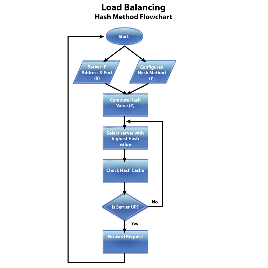 Load Balancer