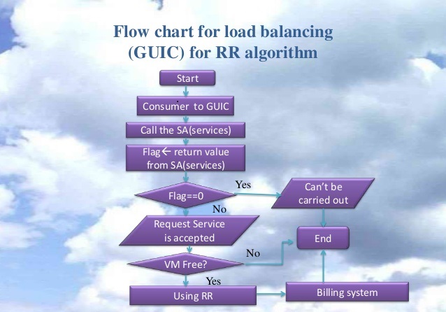 load balancer