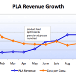 Chart PLA Revenue
