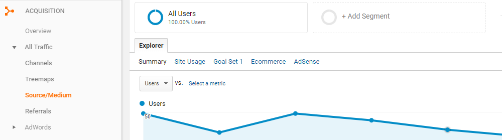 5 Google Analytics Tips That Boost Your Sales