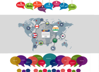 5 Best WordPress Translation Plugins For Multilingual Website 5 Best WordPress Translation Plugins For Multilingual Website In 2018