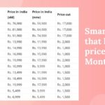 iPhone XR, Realme 2 Pro, and complete list of smartphones that got a price cut in India this month