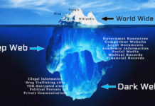 What is Deep Web and Dark Web? What is Deep Web and Dark Web : Everything you need to know