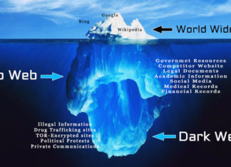 What is Deep Web and Dark Web? What is Deep Web and Dark Web : Everything you need to know