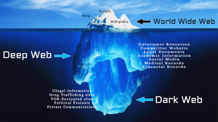 What is Deep Web and Dark Web : Everything you need to know