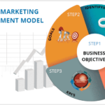 Digital-marketing-measurement-model-1024×555-min_fni63p