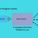 How_an_affiliate_programe_works_t6oywb
