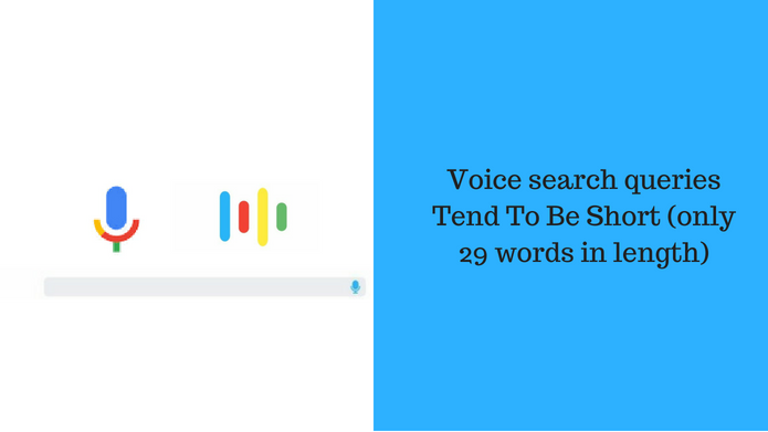 Important Factors To Get The Website Ranked For Voice Search - Rank in 2018