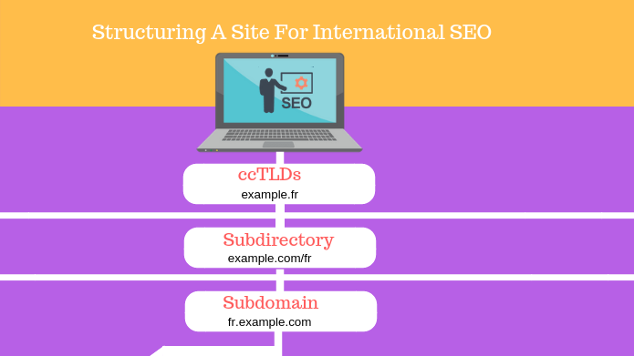 Subdomain vs. Subdirectory vs. ccTLD: Knowledge For Better SEO