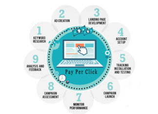 Insight-driven Marketing for Pay Per Click campaign (PPC) A proven strategic approach for high resulted oriented pay per click campaign using Insight-driven Marketing