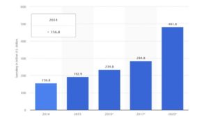 Best 10 technology trends in 2019 - IT Trends