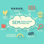 Basics of Search Engine Marketing (SEM) and its benefit – SEO & PPC