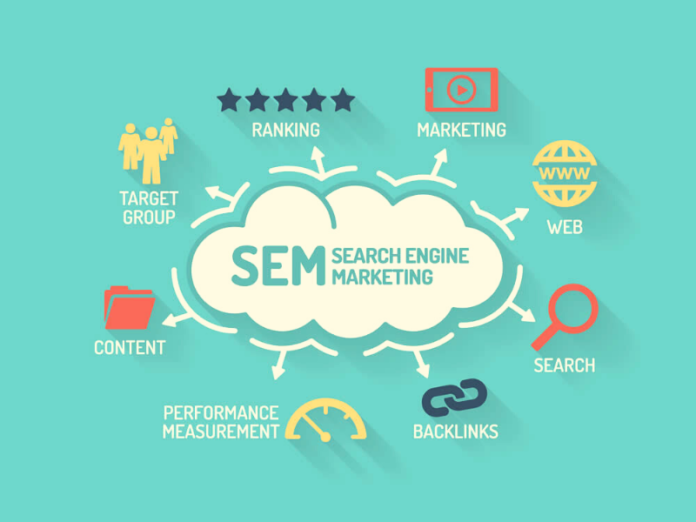 Basics of Search Engine Marketing (SEM) and its benefit - SEO & PPC