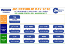 Latest Reliance JIO Republic day offer 2018 Latest Reliance JIO Republic day offer 2018