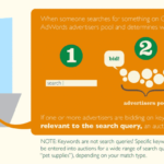 how-much-does-adwords-cost-google-ad-auction-min_ezndxi