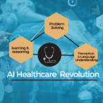 Covid-19 acts as a Catalyst to AI Healthcare Revolution