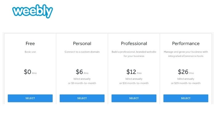 Best Website Builders to check in 2021- Weebly Pricing