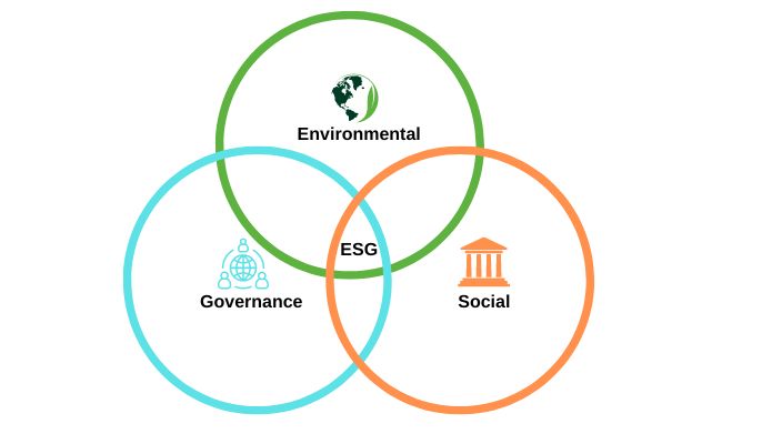 ESG – Environmental, Social, and Governance