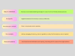 Mastering AI Magic: The Art of Prompt Engineering for Maximum Impact The Art of Prompt Engineering - techcresendo