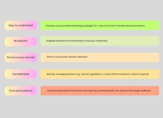 Mastering AI Magic: The Art of Prompt Engineering for Maximum Impact The Art of Prompt Engineering - techcresendo